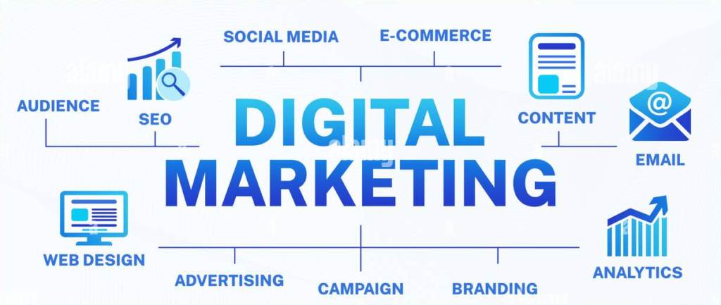 Digital Marketing tends