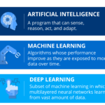 How to Start a Career in AI or Machine Learning